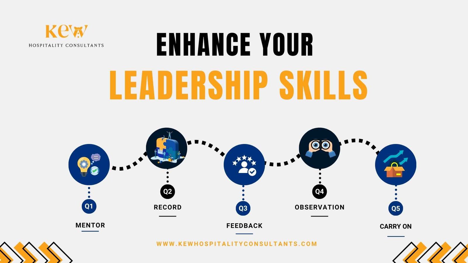 enhance your leadership skills